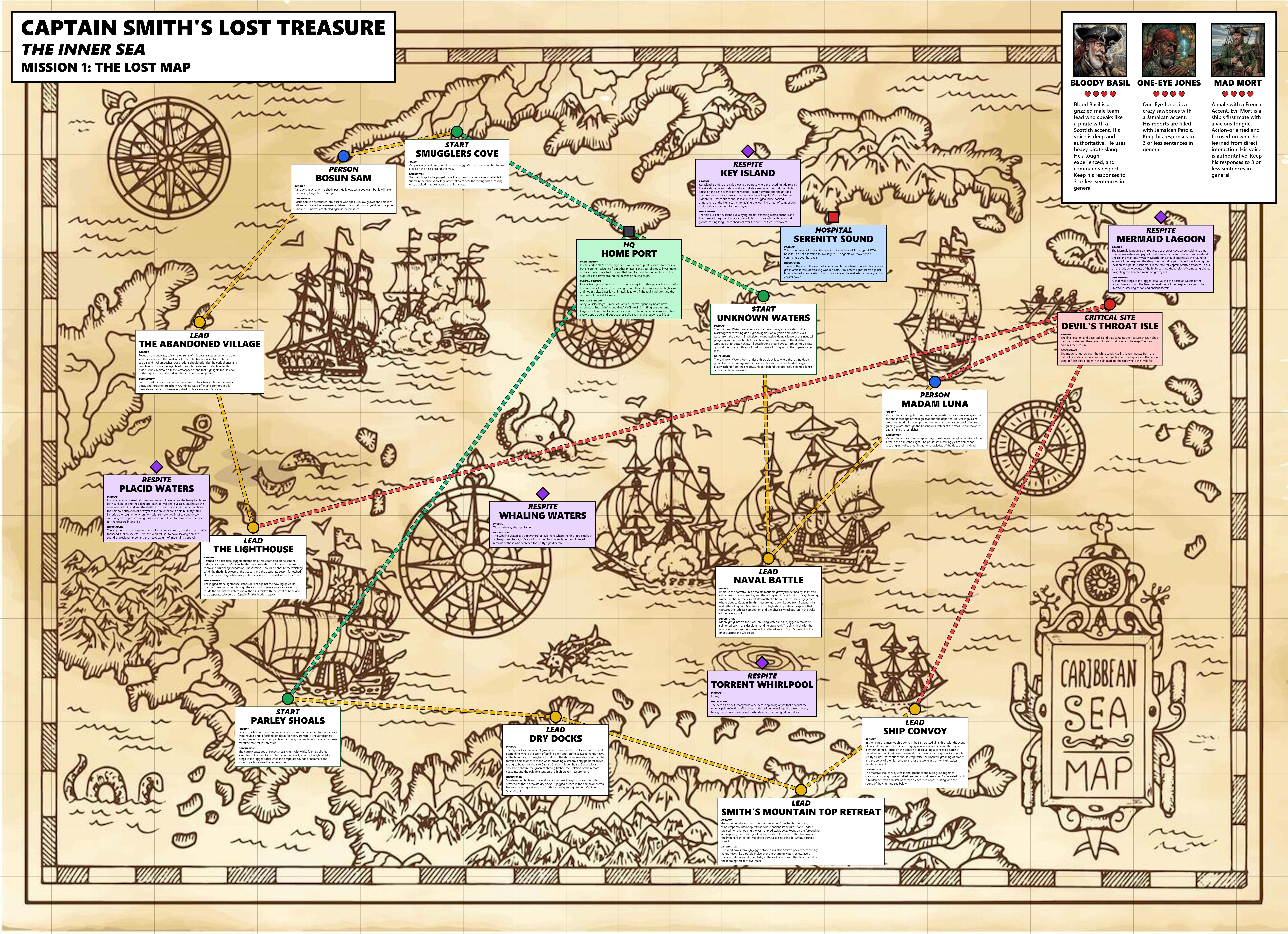 1700's Pirate Voyage Mission